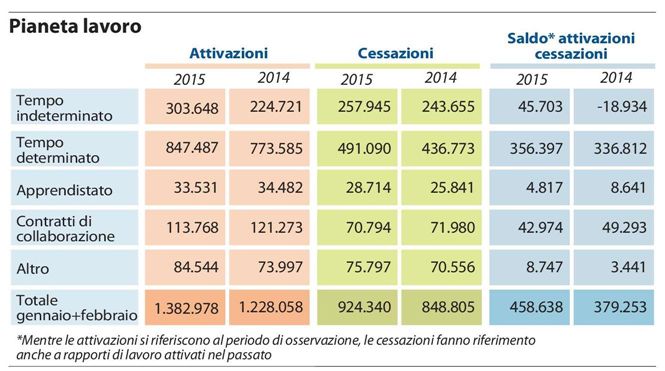 tabella-occupazione